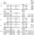 xxx construction model of
