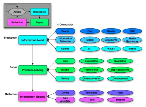 Supporting Learners