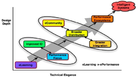Learning Strategy Framework